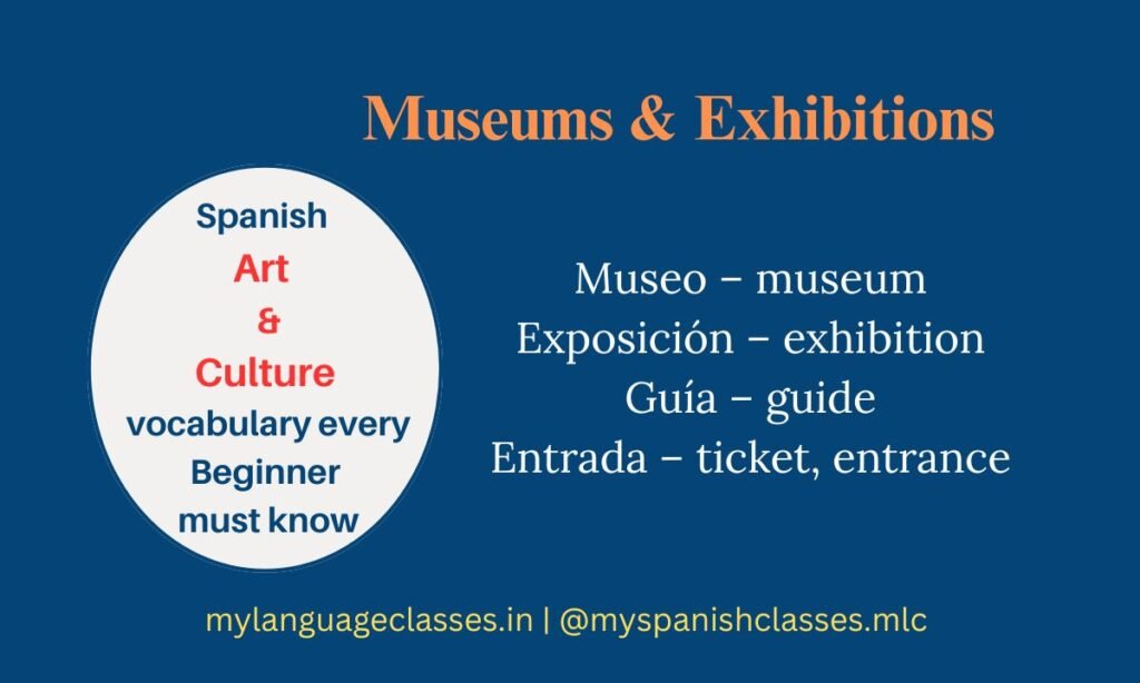 This Museums and Exhibitions vocabulary image from the Spanish Vocabulary Series by My Language Classes includes four useful beginner words: Museo (museum), Exposición (exhibition), Guía (guide), and Entrada (ticket, entrance). Great for travel and cultural conversations.