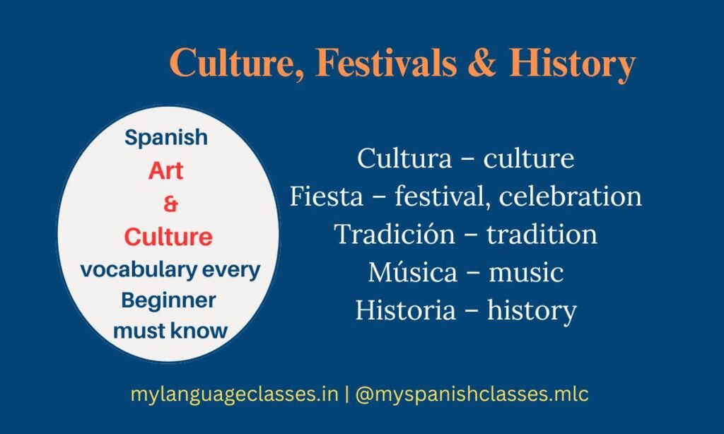 This final image in the Spanish Vocabulary Series by My Language Classes presents five important cultural vocabulary words: Cultura (culture), Fiesta (festival, celebration), Tradición (tradition), Música (music), and Historia (history). Designed for beginner Spanish students exploring art and culture terms.