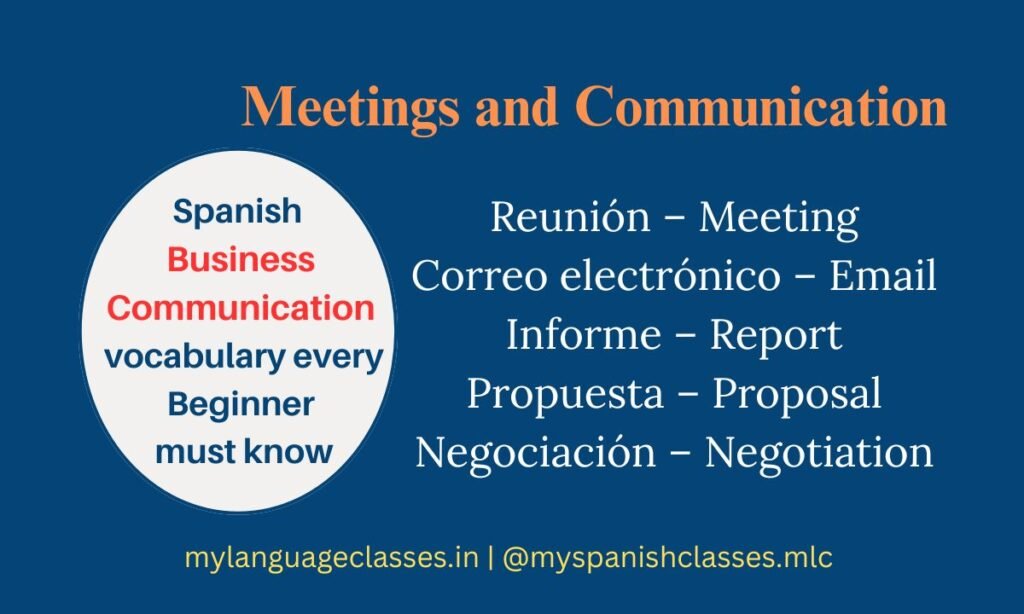 Spanish Business Communication vocabulary for beginners showing Meetings and Communication terms from My Language Classes: Reunión Meeting, Correo electrónico Email, Informe Report, Propuesta Proposal, Negociación Negotiation on a blue background.