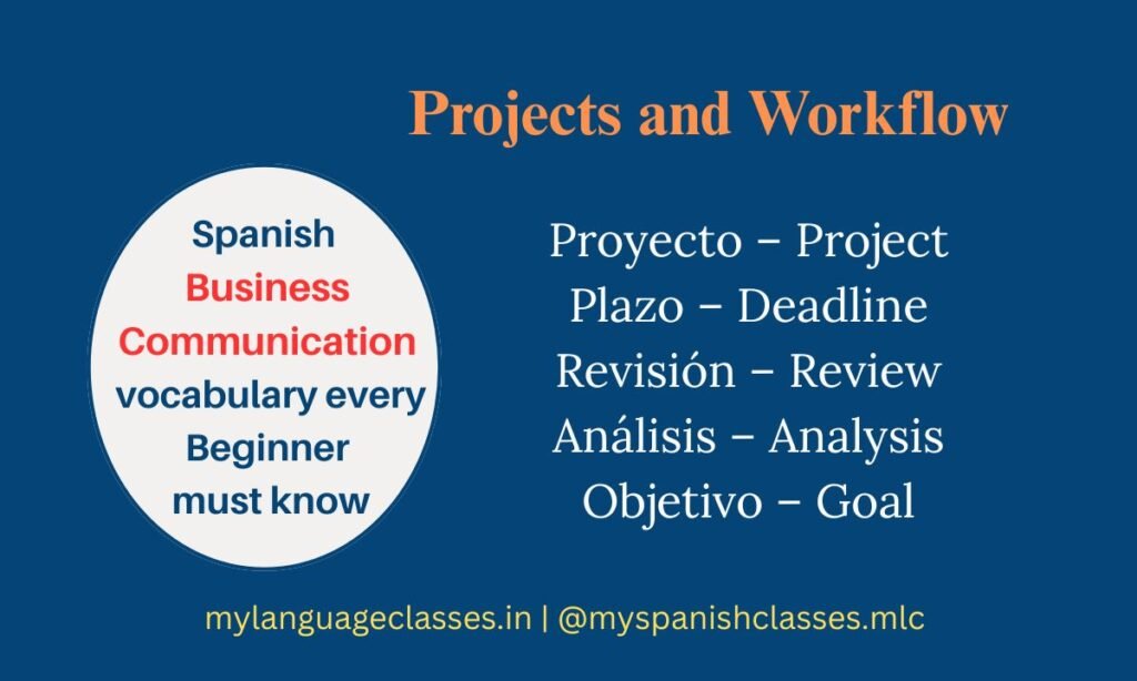 From the Spanish Vocabulary Series by My Language Classes, this image presents essential Projects and Workflow terms for professional communication. Included vocabulary: Proyecto Project, Plazo Deadline, Revisión Review, Análisis Analysis, and Objetivo Goal. Designed to help beginners understand common workplace Spanish.