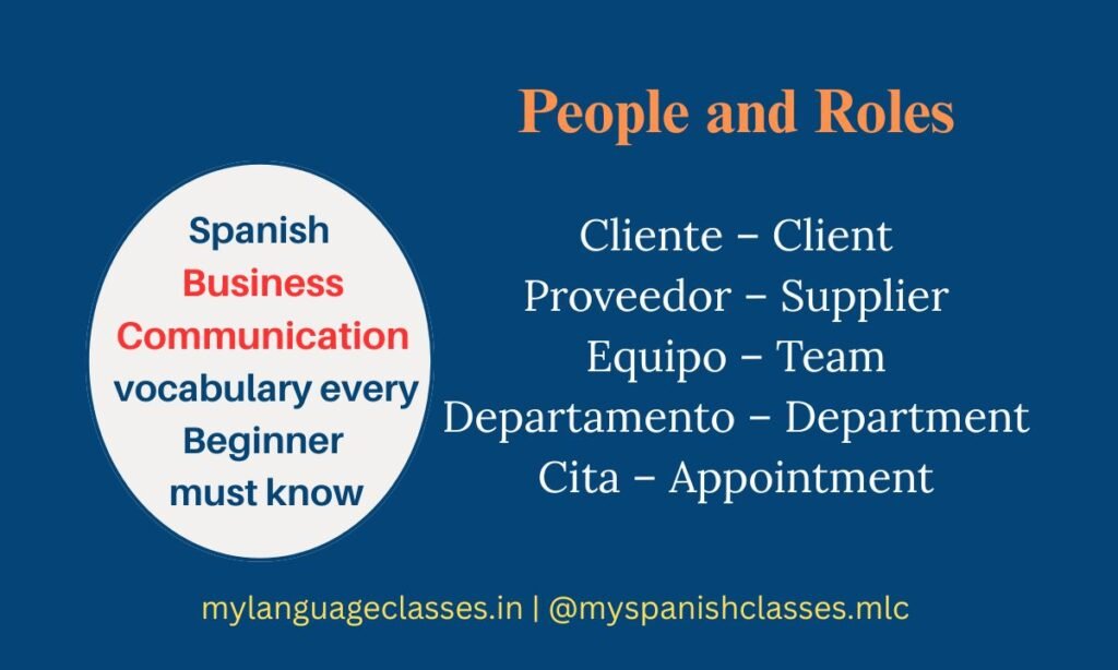 This image from the Spanish Vocabulary Series by My Language Classes highlights essential People and Roles terms for communicating in Spanish at work. It includes Cliente Client, Proveedor Supplier, Equipo Team, Departamento Department, and Cita Appointment. Created to support beginners learning workplace Spanish.