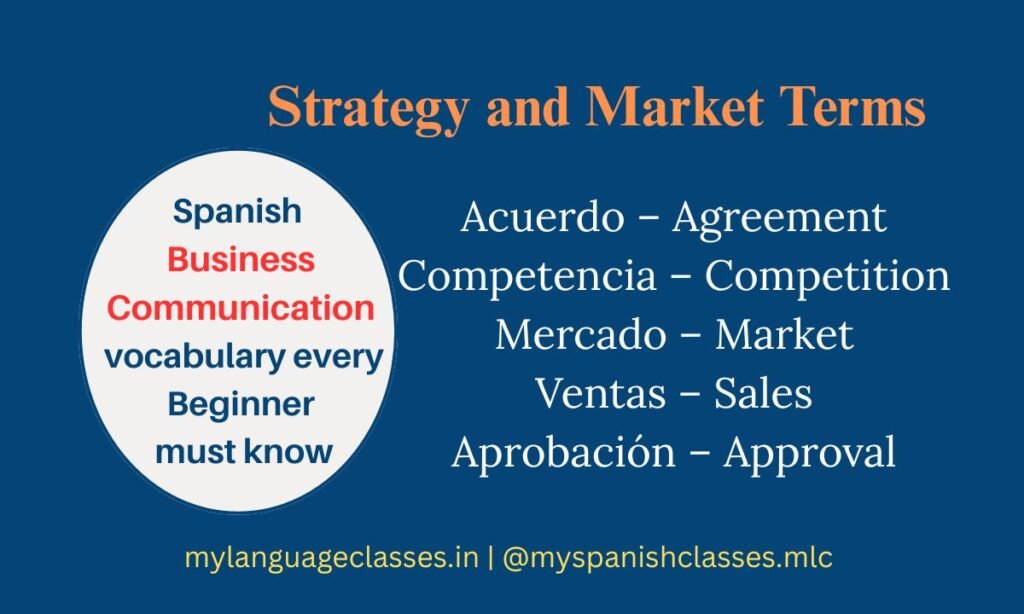 Part of the Spanish Vocabulary Series by My Language Classes, this visual displays essential Strategy and Market Terms for business beginners. Included words are Acuerdo Agreement, Competencia Competition, Mercado Market, Ventas Sales, and Aprobación Approval. Ideal for students learning practical workplace Spanish.