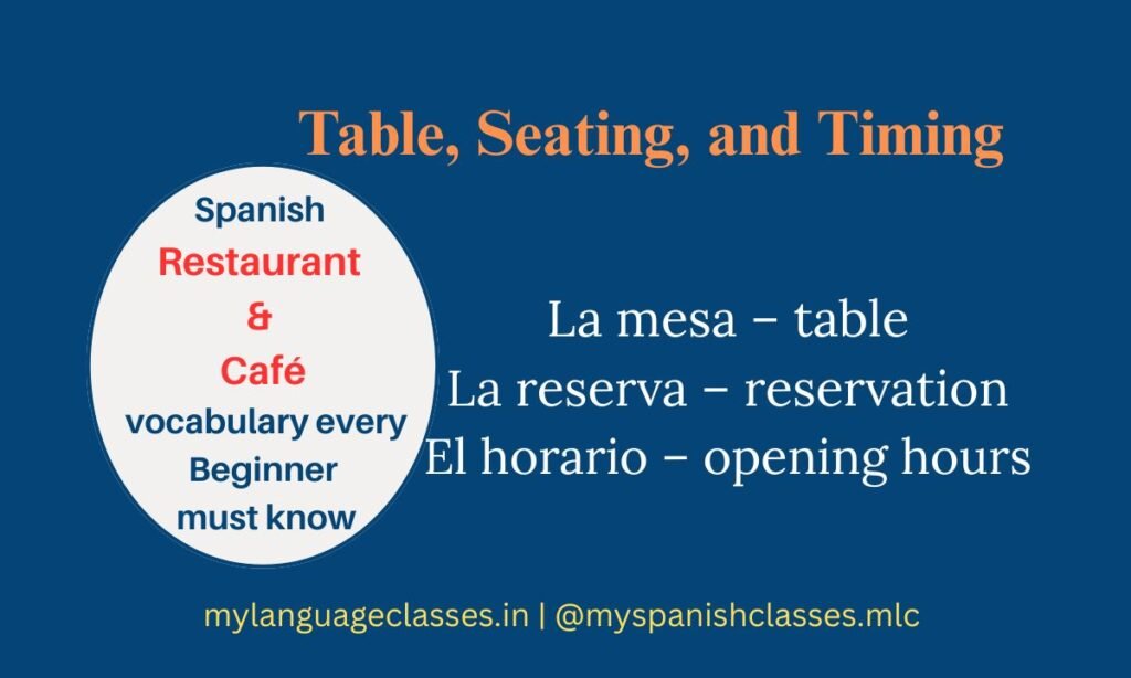 This image from the Spanish Vocabulary Series by My Language Classes highlights table, seating, and timing vocabulary essential for dining out. It includes La mesa – table, La reserva – reservation, and El horario – opening hours, helping beginners ask about availability and restaurant timings with confidence.