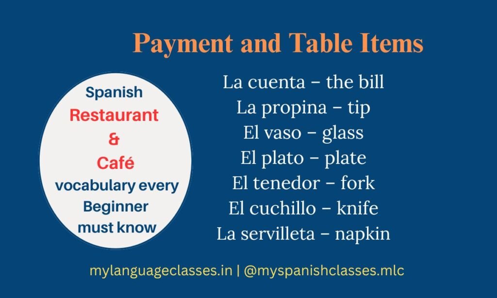 This visual from the Spanish Vocabulary Series by My Language Classes focuses on payment and table item vocabulary used in restaurants and cafés. It includes La cuenta – the bill, La propina – tip, El vaso – glass, El plato – plate, El tenedor – fork, El cuchillo – knife, and La servilleta – napkin, enabling beginners to handle dining situations smoothly.