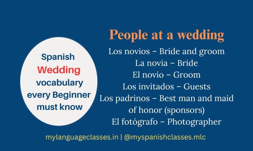 Spanish vocabulary series by My Language Classes image showing Spanish wedding vocabulary for beginners with the category “People at a wedding” including Los novios bride and groom, La novia bride, El novio groom, Los invitados guests, Los padrinos best man and maid of honor sponsors, and El fotógrafo photographer.