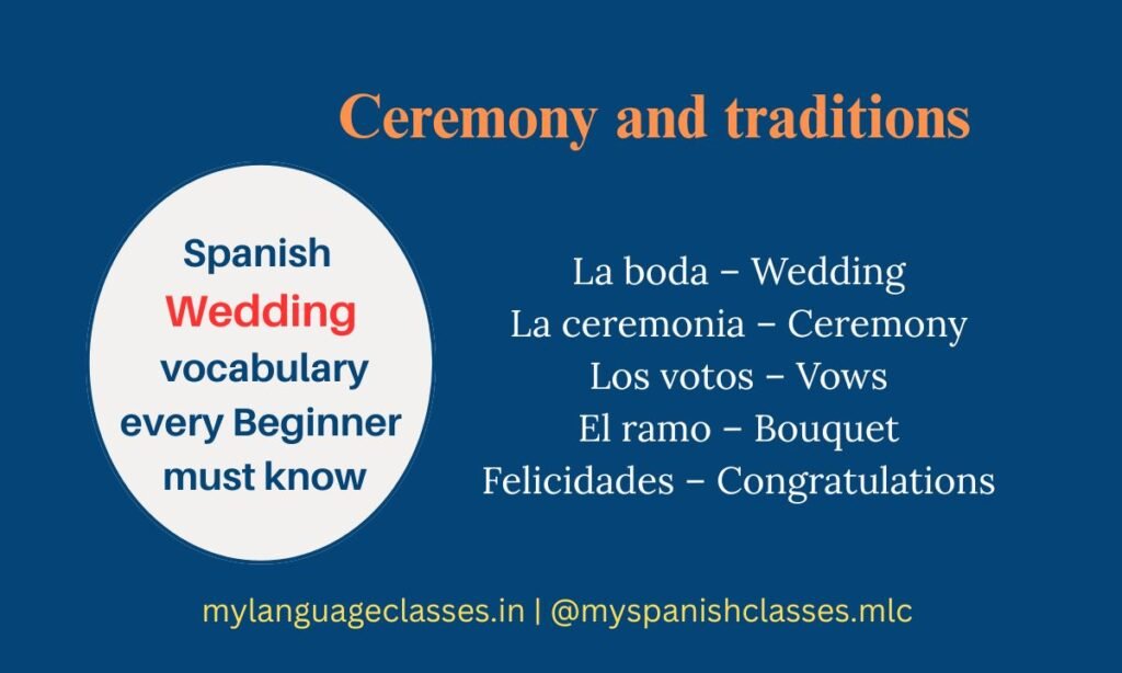 This Spanish vocabulary image teaches wedding ceremony and tradition vocabulary every beginner must know. Part of the Spanish vocabulary series by My Language Classes, it lists La boda wedding, La ceremonia ceremony, Los votos vows, El ramo bouquet, and Felicidades congratulations. These Spanish wedding vocabulary words help beginners understand common expressions, wedding moments, and cultural phrases in Spanish.