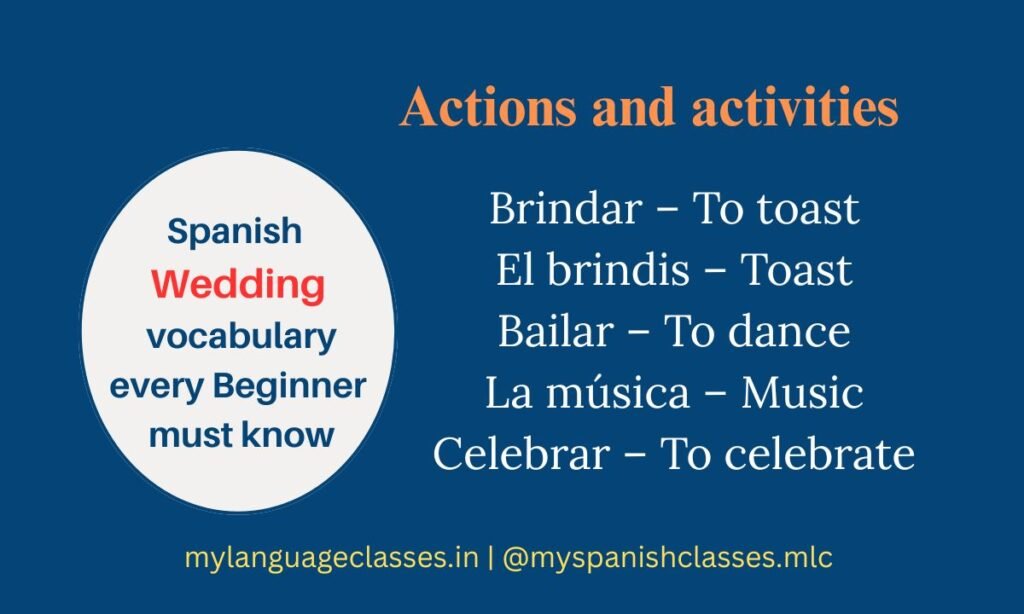 This visual from the Spanish vocabulary series by My Language Classes teaches Spanish wedding vocabulary centered on actions and activities during a celebration. The vocabulary terms include Brindar to toast, El brindis toast, Bailar to dance, La música music, and Celebrar to celebrate. These Spanish wedding words help beginners talk about events happening during a reception and learn basic Spanish conversation naturally.