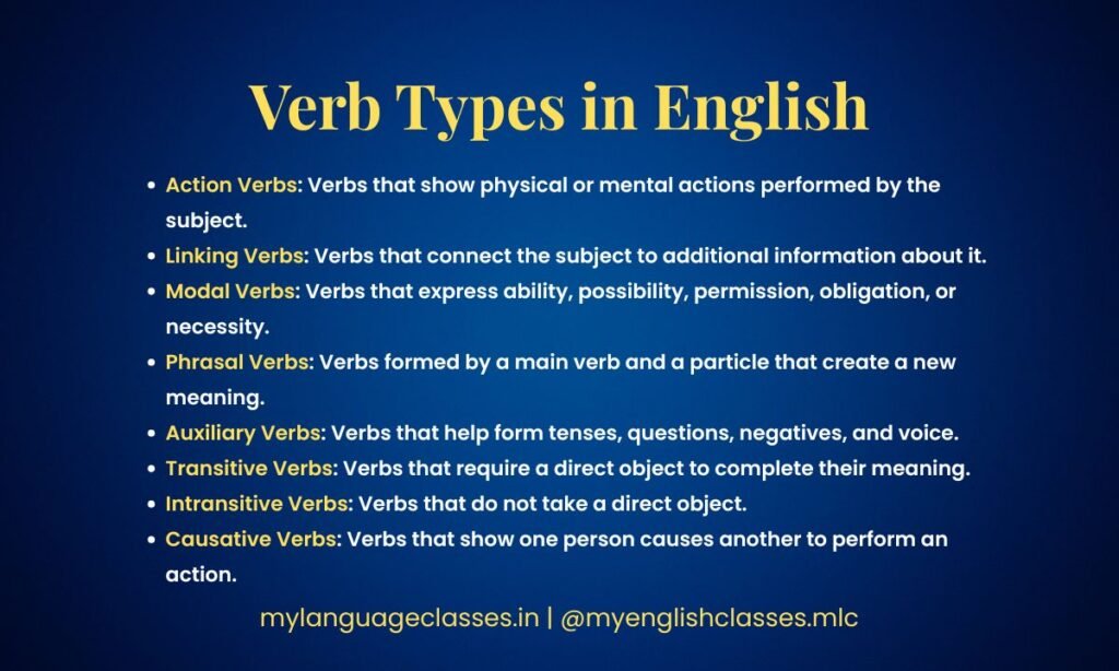 Featured image explaining verb types in English with clear definitions of action, linking, modal, phrasal, auxiliary, transitive, intransitive, and causative verbs by My Language Classes.