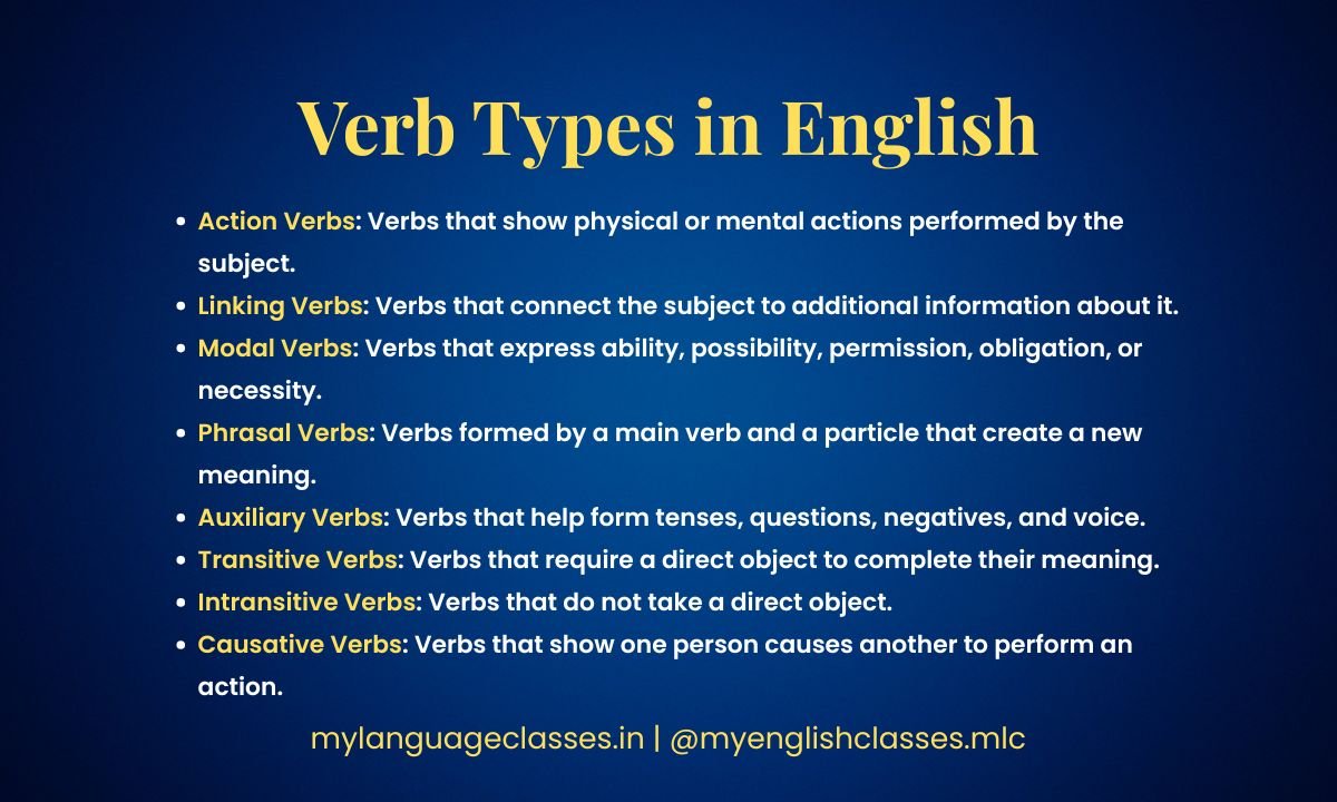 Featured image explaining verb types in English with clear definitions of action, linking, modal, phrasal, auxiliary, transitive, intransitive, and causative verbs by My Language Classes.