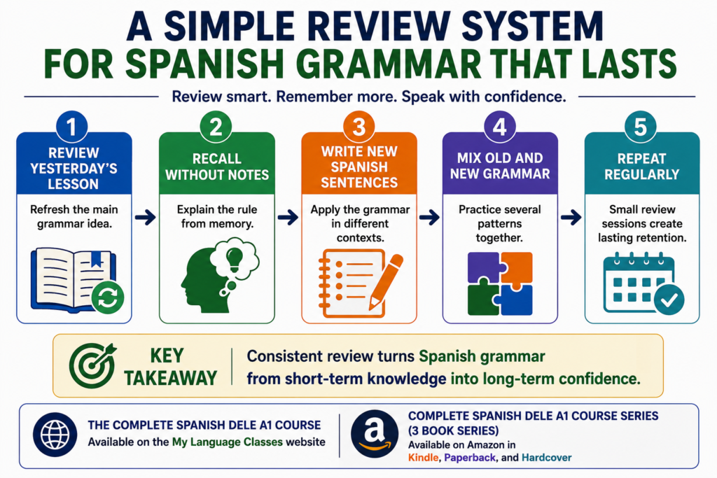 A Simple Review System for Spanish Grammar That Lasts infographic by My Language Classes showing a five-step review workflow for mastering Spanish grammar. The text-based infographic explains how reviewing previous lessons, recalling grammar without notes, writing new Spanish sentences, combining old and new grammar patterns, and reviewing consistently help beginners build long-term retention. It supports the Complete Spanish DELE A1 Course and Complete Spanish DELE A1 Course Series (3 book series) for learners who want to understand and remember Spanish grammar with confidence.