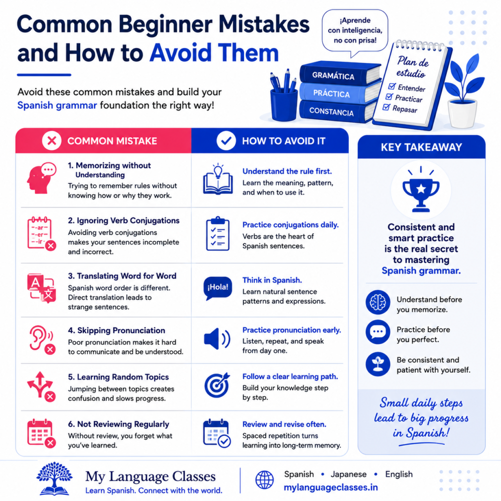 Spanish grammar infographic highlighting common beginner mistakes such as memorizing without understanding, incorrect verb conjugations, word-for-word translation, poor pronunciation, random study habits, and lack of review, with practical solutions from My Language Classes.