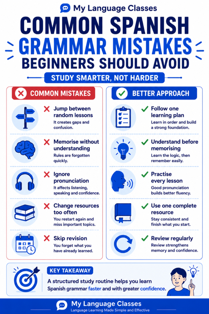 Educational infographic by My Language Classes showing the most common mistakes beginners make when learning Spanish grammar and practical strategies to build a structured study routine, improve retention, and gain confidence through consistent practice.