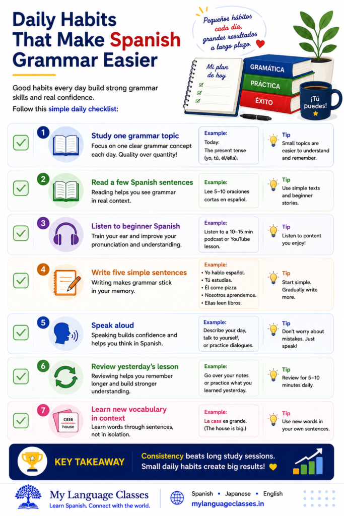 Daily Spanish grammar study checklist infographic by My Language Classes featuring simple beginner habits such as studying one grammar topic, reading Spanish sentences, listening, writing, speaking, reviewing lessons, and learning vocabulary in context.