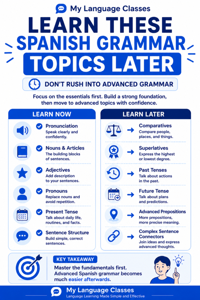 Educational infographic by My Language Classes comparing beginner and advanced Spanish grammar topics, showing which concepts learners should study first and which grammar topics can be learned later to build a stronger Spanish foundation.