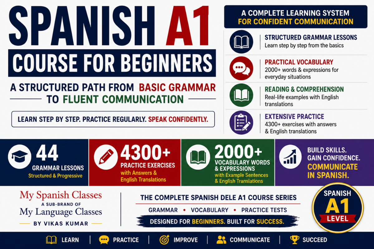 Spanish A1 course for beginners by My Language Classes featuring 44 structured grammar lessons, more than 4,300 practice exercises with answers and English translations, over 2,000 Spanish vocabulary words and expressions, and a complete beginner learning system for confident communication