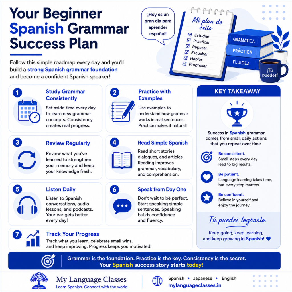 Beginner Spanish grammar success plan infographic featuring a daily study roadmap with consistent grammar practice, example sentences, regular review, reading, listening, speaking from day one, and progress tracking. Spanish learning guide by My Language Classes.