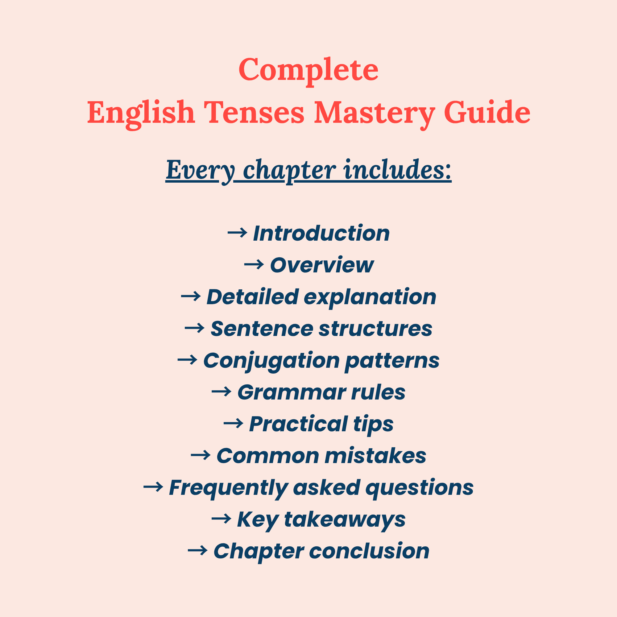 Infographic showing the consistent chapter structure of the Complete English Tenses Mastery Guide by My Language Classes, including introductions, grammar rules, sentence structures, conjugation patterns, practical tips, FAQs, and chapter summaries.